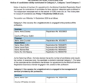 PPR MSRB ORB SCWRB Notice Of Valid Nominations thumbnail
