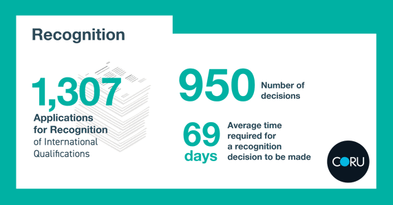 2022-Annual-Report-Stats-06-min 2022-Annual-Report-Stats-06-min