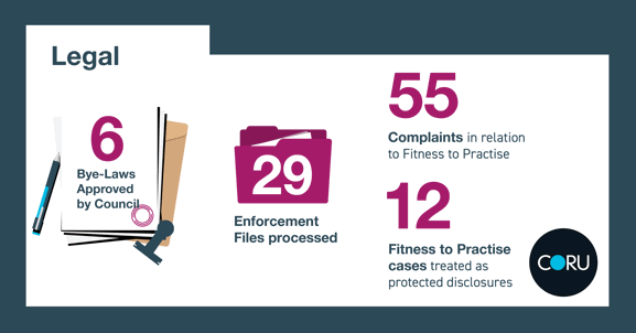 2022-Annual-Report-Stats-08-min-Copy 2022-Annual-Report-Stats-08-min-Copy